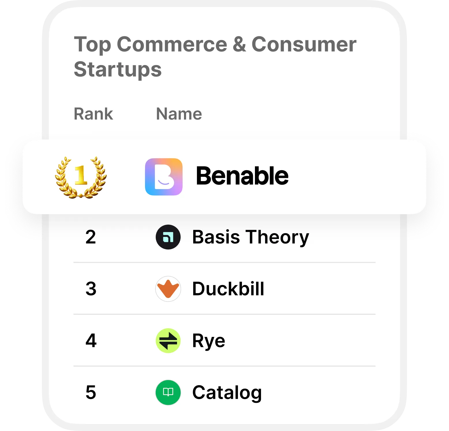 Top Commerce & Consumer Startups rankings